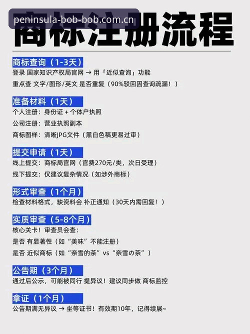 BOB官方注册步骤推荐 BOB官方注册步骤推荐 vs 传统注册方式:哪种更值得选择?