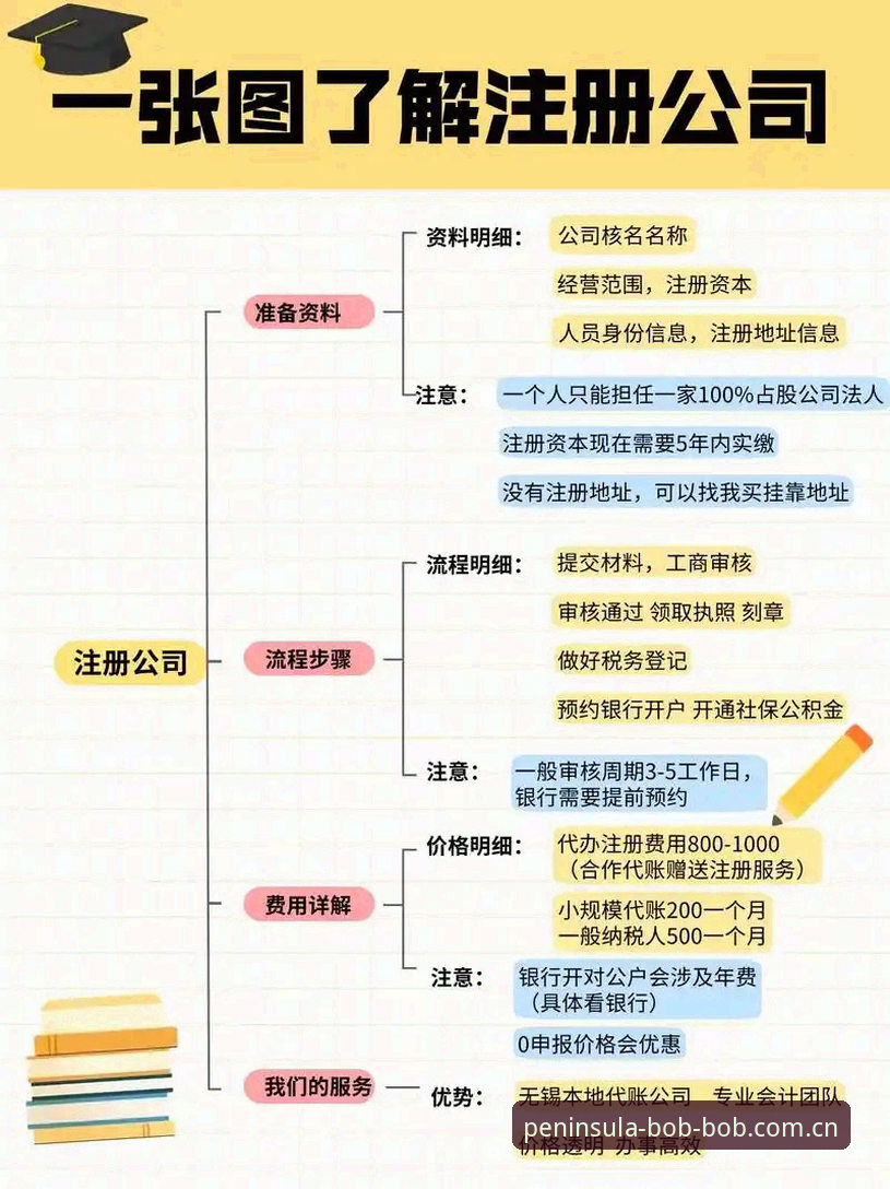 bob半岛入口登录实用技巧与必备知识：从认证到注册的全流程解析